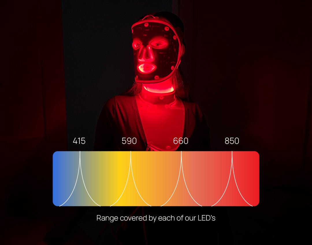 Breaking Barriers with 4 Wavelengths
